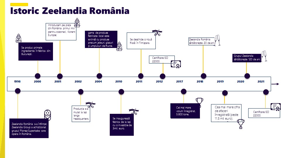 Zeelandia Romania_2022_Septembrie.jpg